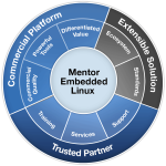 Mentor Embedded