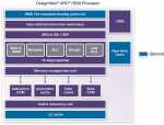 Synopsys HS38