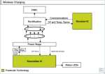 Recharge sans fil Freescale