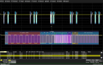 Teledyne LeCroy CAN FD