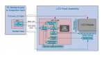 KeySight Test eDP