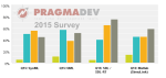 Pragmadev Etude 2015