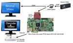 Démo NGCodec-Xilinx NAB