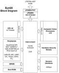 Bloc-diagramme EyeQ5