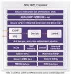 Processeurs ARC SEM