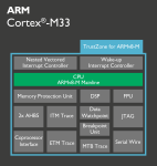 Cortex-M33