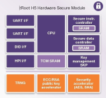 Synopsys IP sécurité