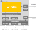 SiFive Coreplex E31