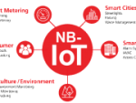 MediaTek NB-IoT