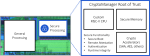 Rambus CryptoManager Root of Trust