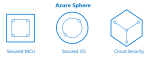 Azure Sphere