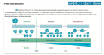 L'Embarqué Application Analog Devices 