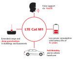 LTE-M VoLTE