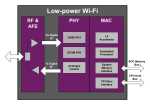 Imagination IP Wi-Fi 802.11n