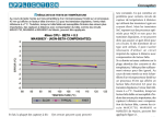 Farnell Article Suiv température SoC