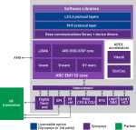 Synopsys NB-IoT