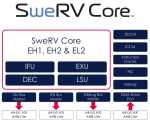 SweRV Core