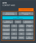 Arm cortex-M85