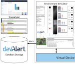 Percepio DevAlert SandBox