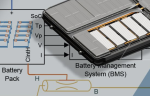 Mathworks SimScape Battery 2022