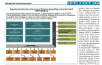 Microchip Application Securite fonctionnelle