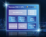 Renesas coeur RISC-V développé en interne