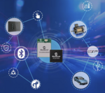 Microcontrôleur radio multiprotocole PIC32-BZ6 de Microchip