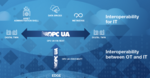 Industriel : l’OPC Foundation lance une solution de référence en open source de sa solution “Cloud Initiative”