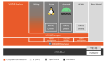 OpenSynergy Coqos Virtio Cloud