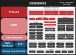 OSD32MP2 Octavo