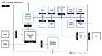 RT-640 HSM Rambus
