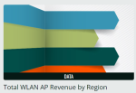 ABI research Wi-Fi 7