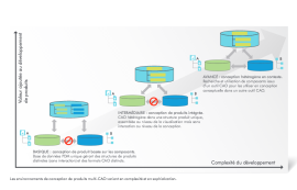 PTC Multi CAO